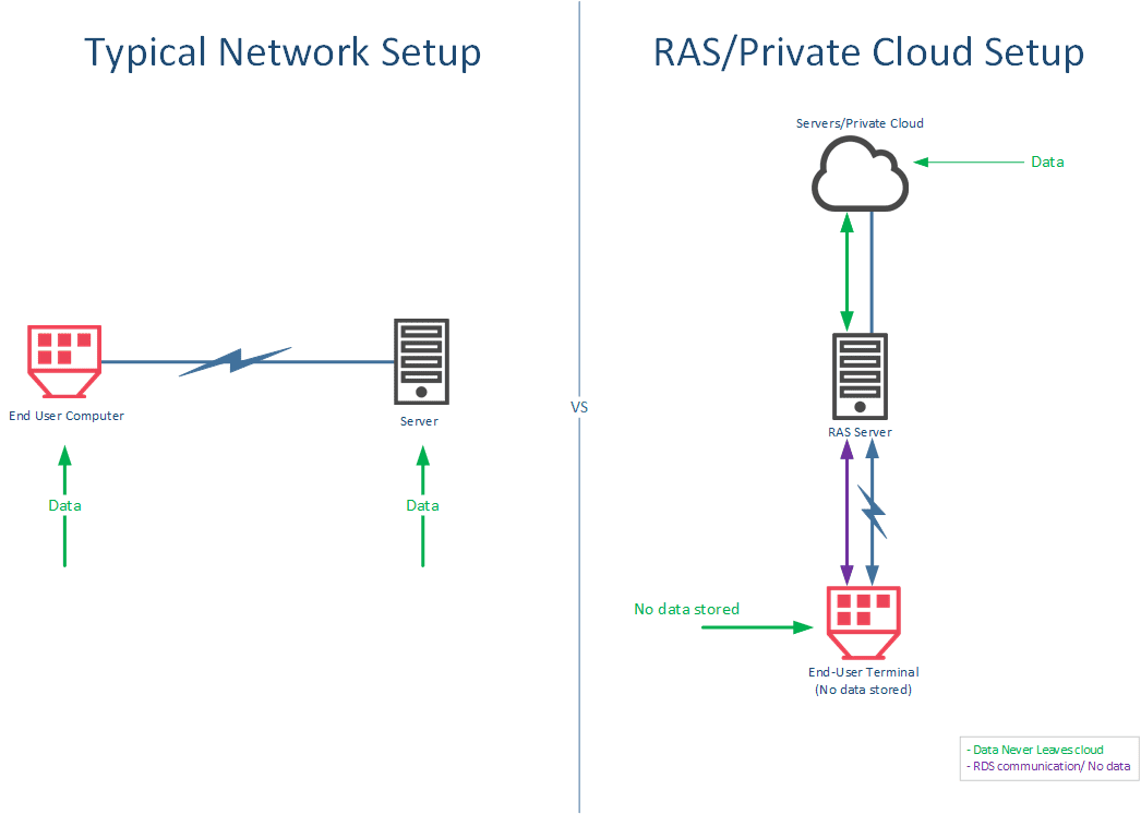 network setup