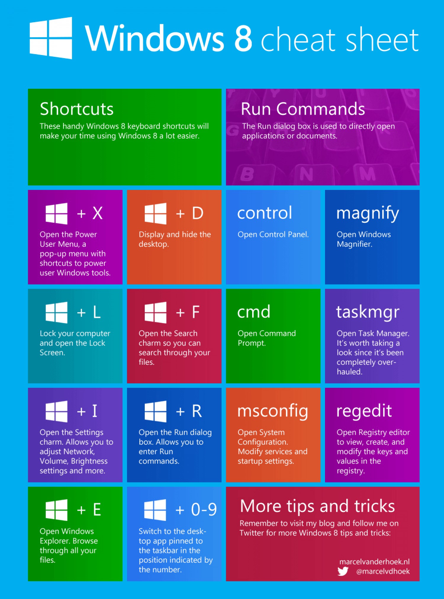 The Windows 8 Cheat Sheet Everyone Needs