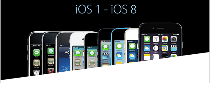 The Evolution of iOS (Infographic)
