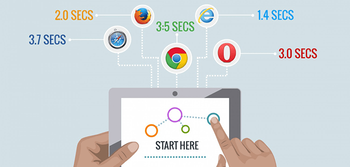 A Quick History of Web Browsers (Infographic)