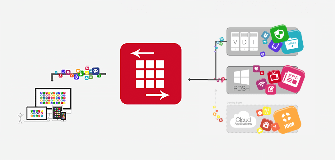 parallels 2x rdp parallels 2x rdp