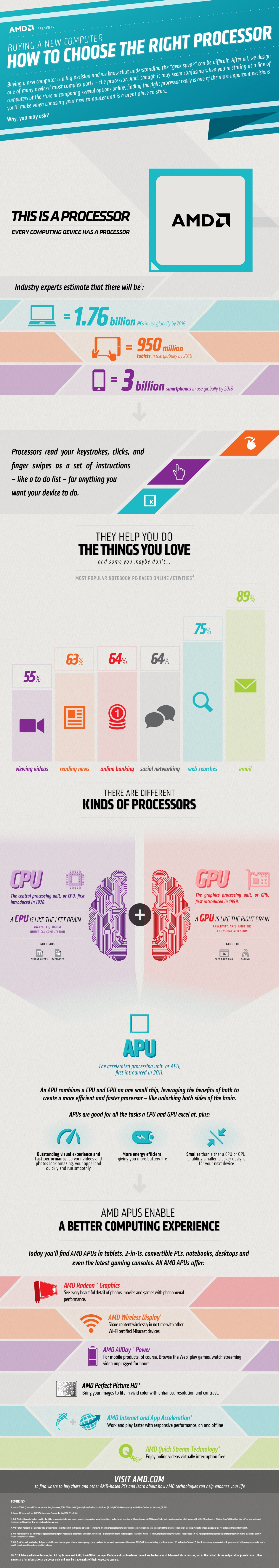 How to Choose the Right Processor