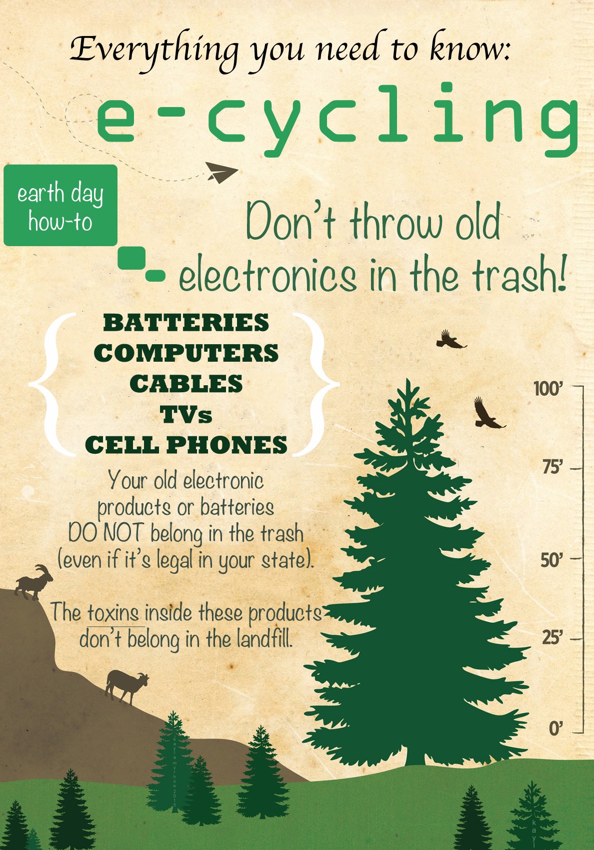 Earth Day E-Cycling