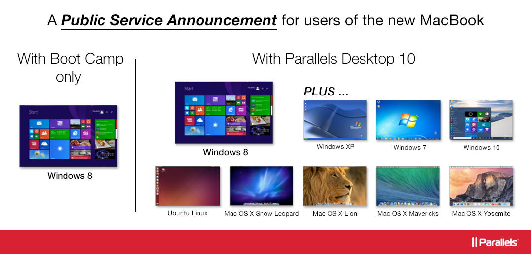 Bootcamp vs Parallels