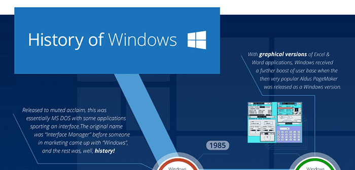 The History of Windows in One Infographic