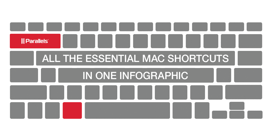 Essential Mac Shortcuts Infographic