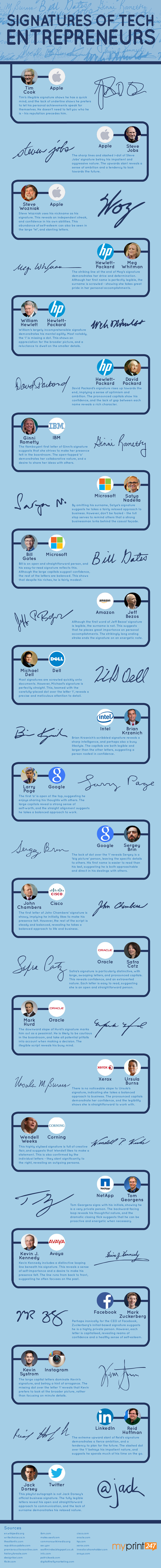 What Tech Entrepreneurs Signatures Say About Them