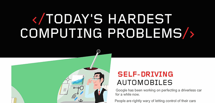 Today’s Hardest Computer Problems (Infographic)