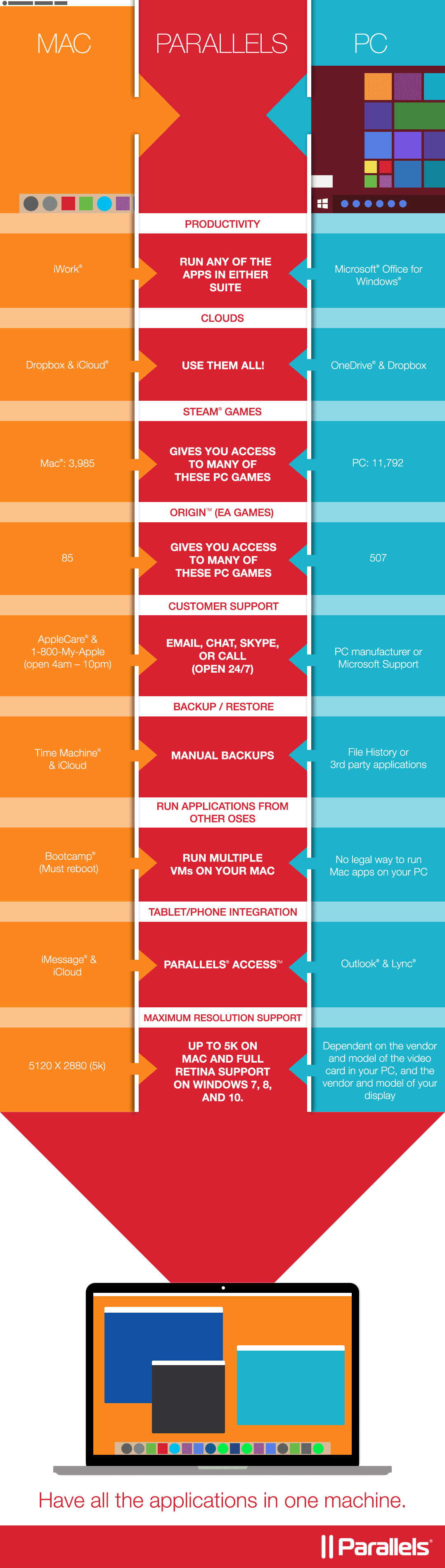 how msny windows vs mac users