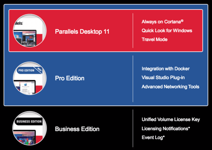 Everything You Need To Know About Parallels Desktop 11