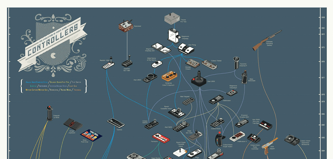 The Evolution of Video Game Controllers (Infographic)