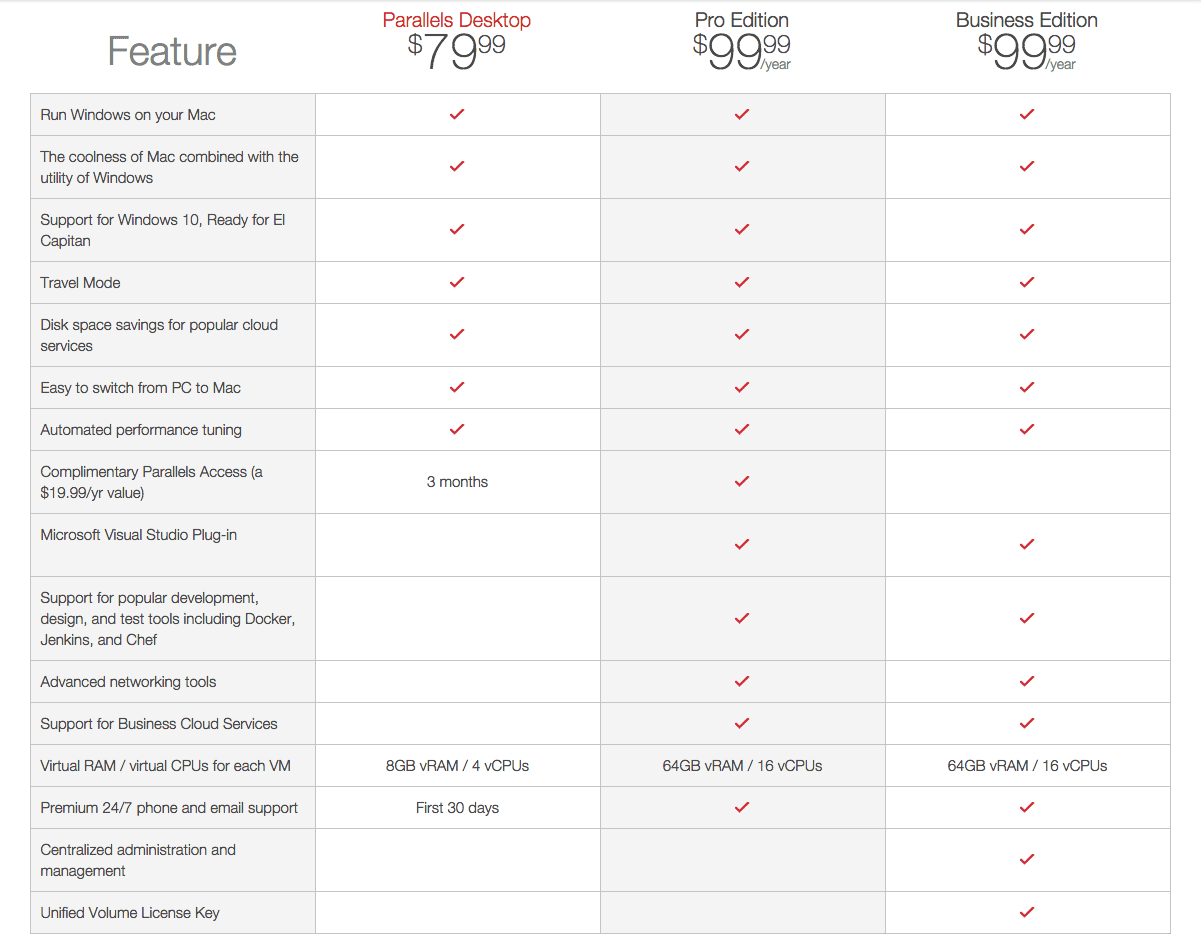 why should i pay for parallels update all teh time why should i pay for parallels update all teh time