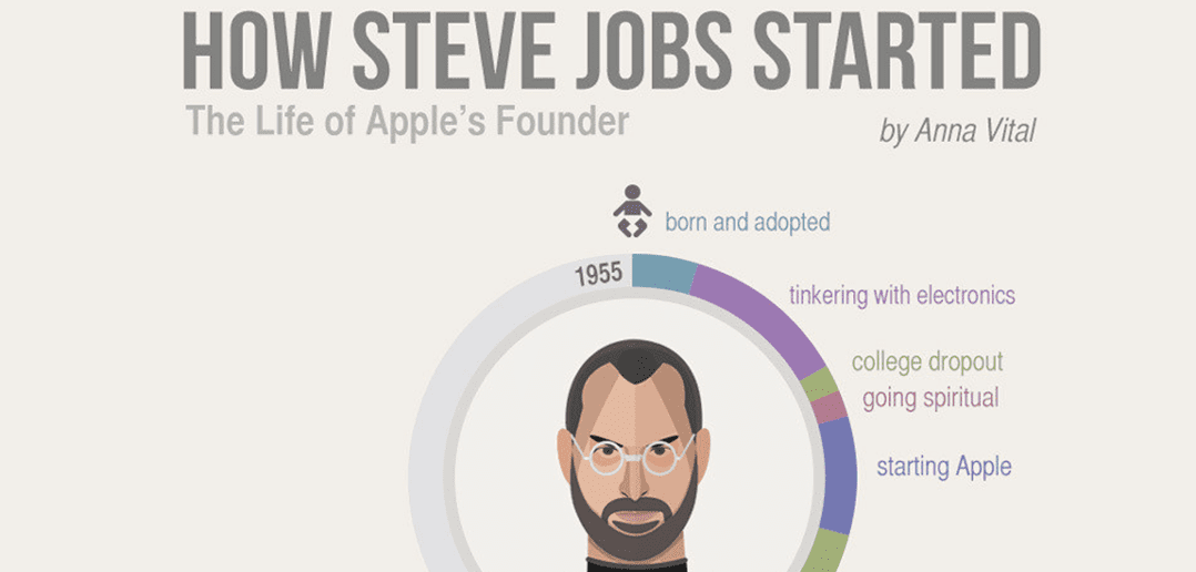 The Life of Steve Jobs in One Infographic