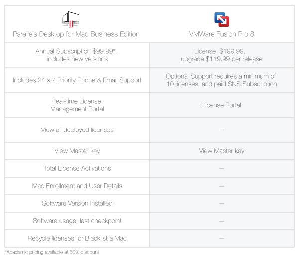 parallels desktop for mac business edition price parallels desktop for mac business edition price