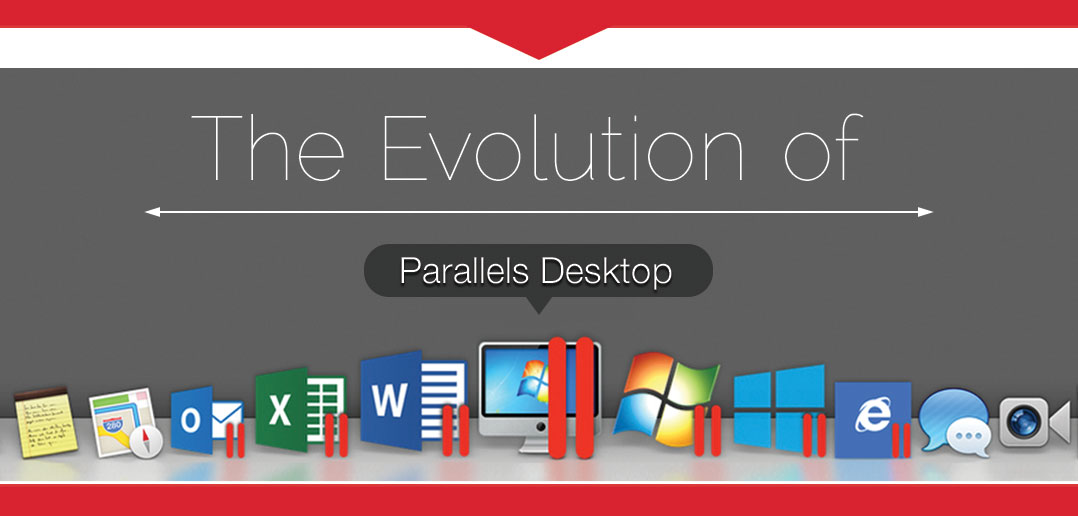 The Evolution of Parallels Desktop