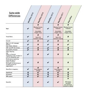 differences between microsoft office and student differences between microsoft office and student