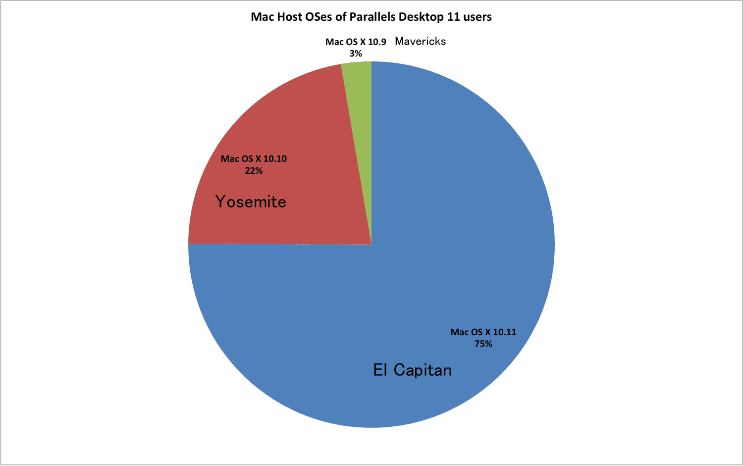 Windows 10 Explorer tips