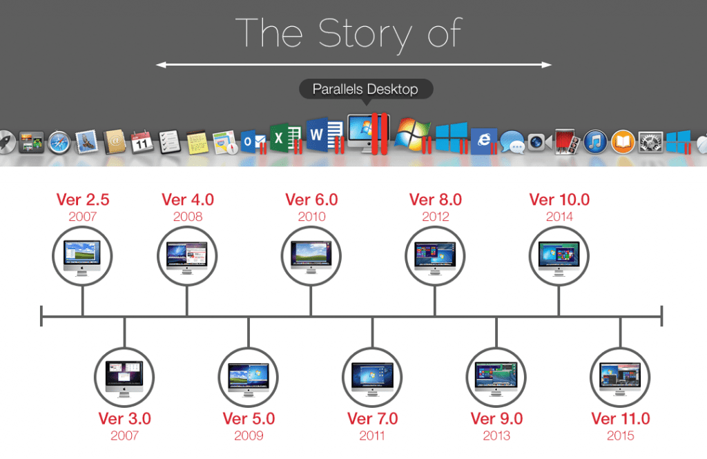 parallels download older version parallels download older version