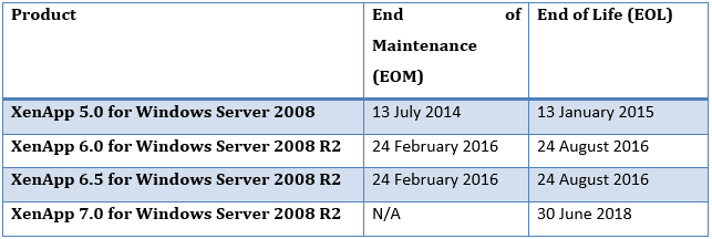 XenApp Windows Server 2008 R2 EOL