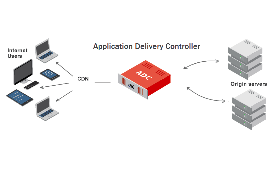 ¿Qué es ADC Firewall?