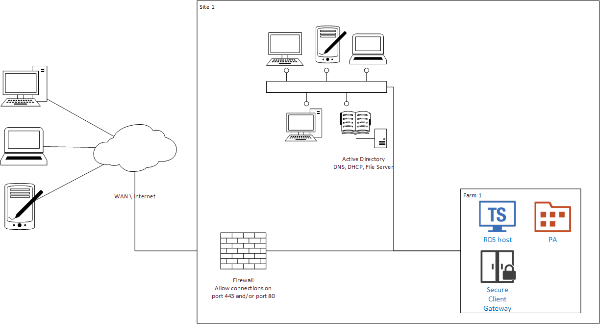RAS Quick installation diagram
