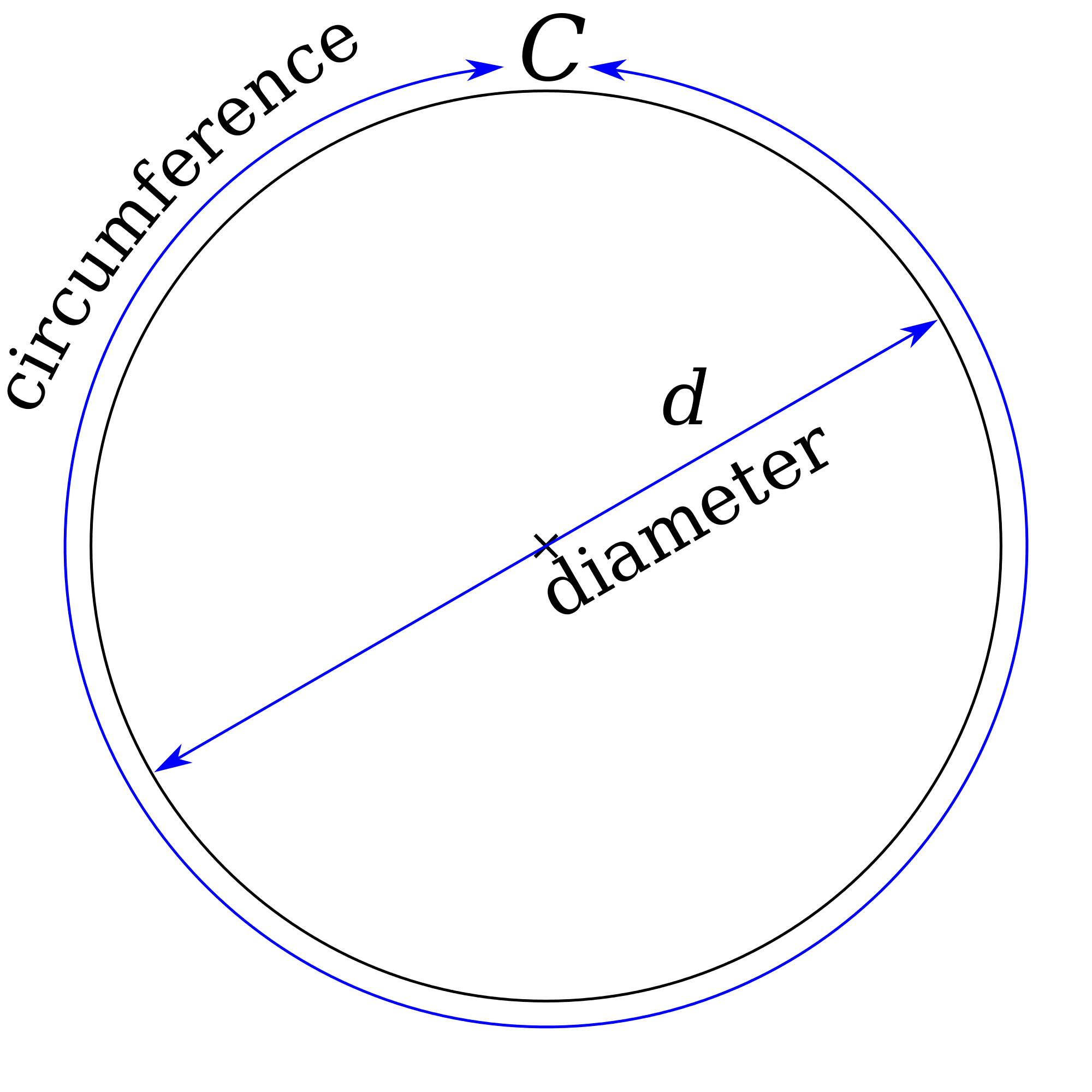 Сколько сантиметров круг. Как измерить диаметр окружности. Как измерить диаметр круга. Как измерить диаметр КРУ. Как правильно измерить диаметр окружности.