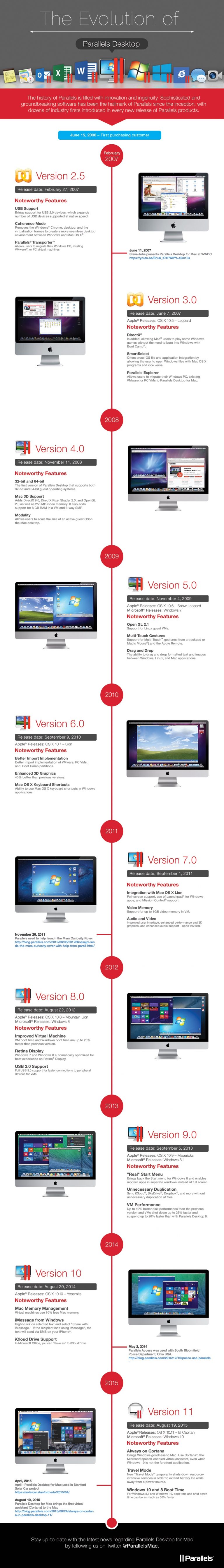 parallels for mac version history parallels for mac version history