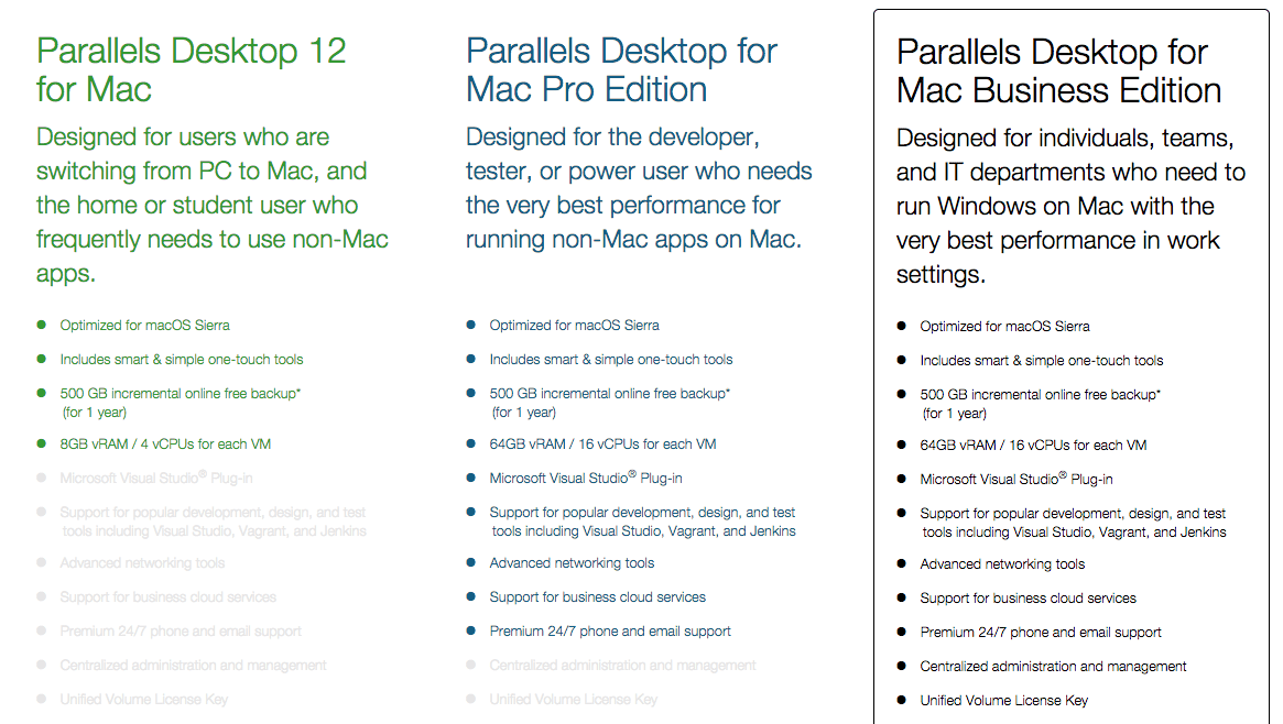 parallels for mac trial version parallels for mac trial version