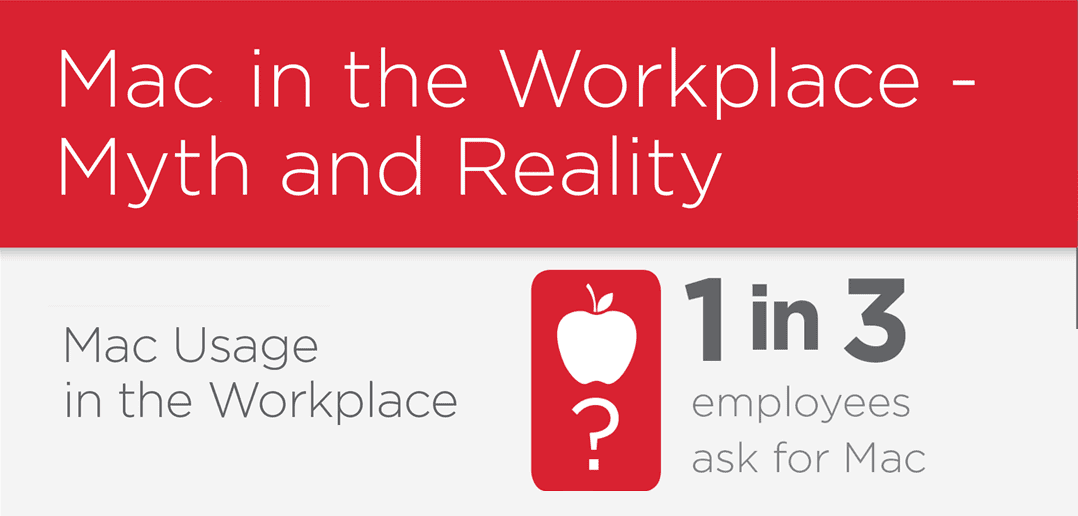 #1 Mac Usage in the Workplace