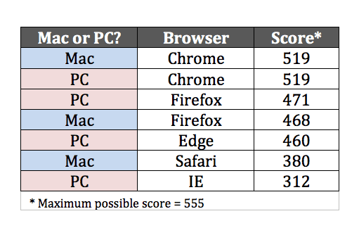 HTML5