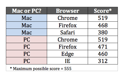 HTML5