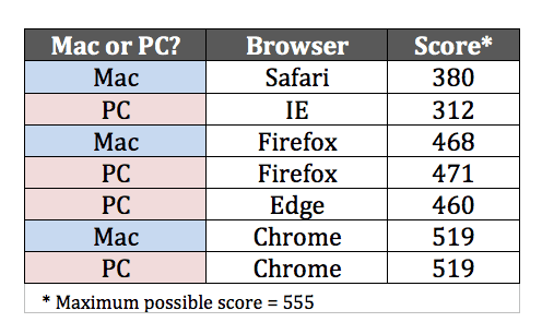 HTML5