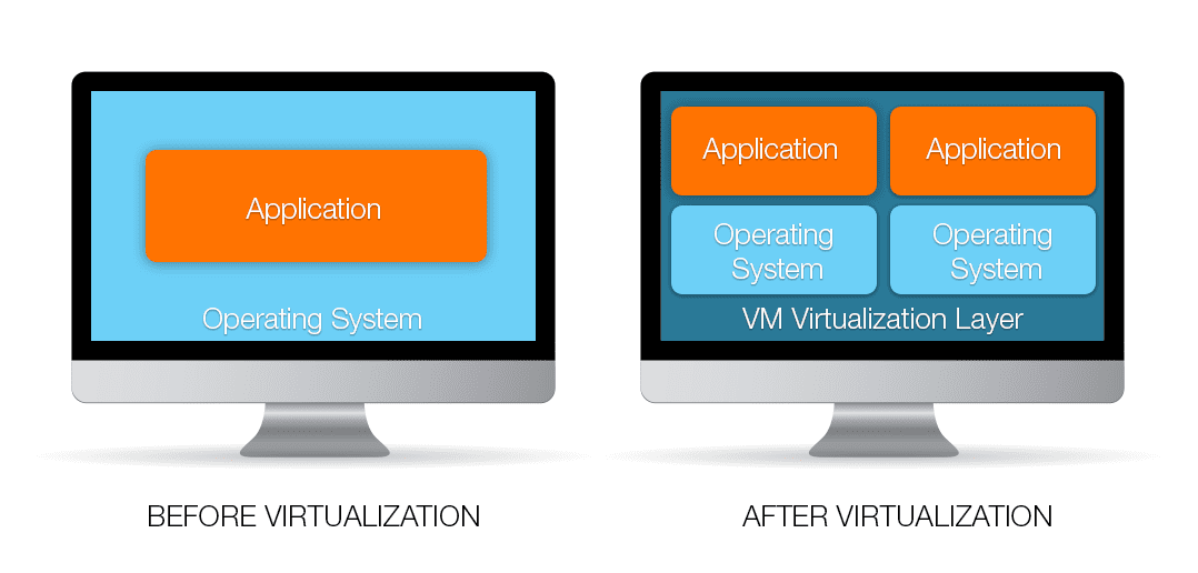 What is Virtualization? Parallels Blog