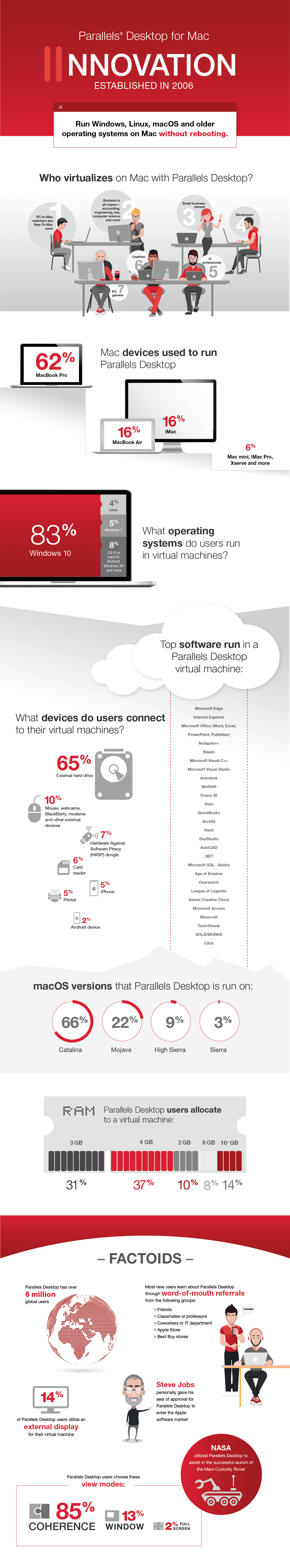 Parallels Desktop Users