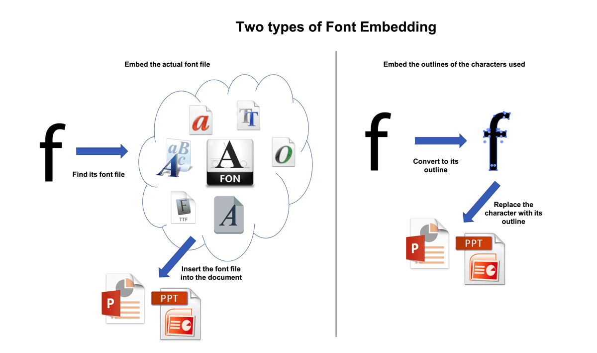 how to embed fonts in powerpoint for mac how to embed fonts in powerpoint for mac