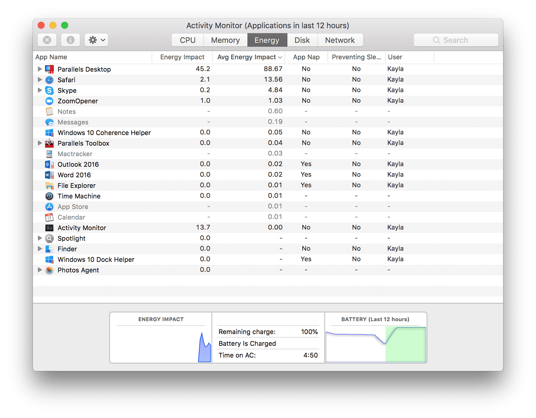 Activity Monitor Tools macOS