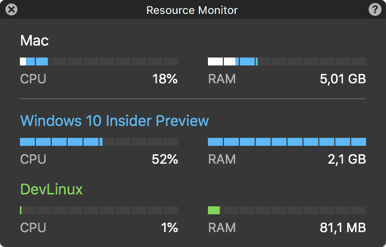 Resource Monitor VM