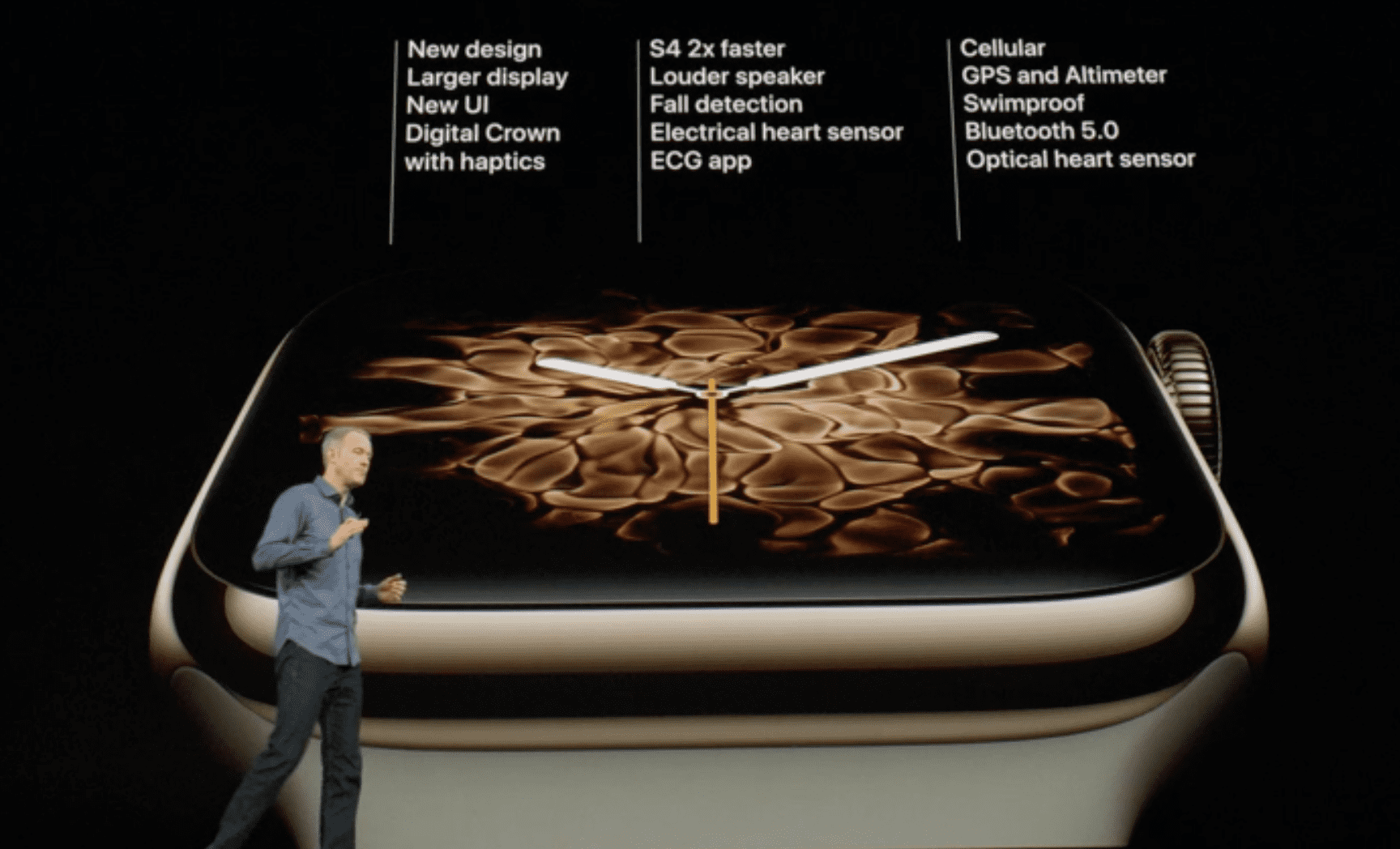 Apple Watch Series 4 Specs