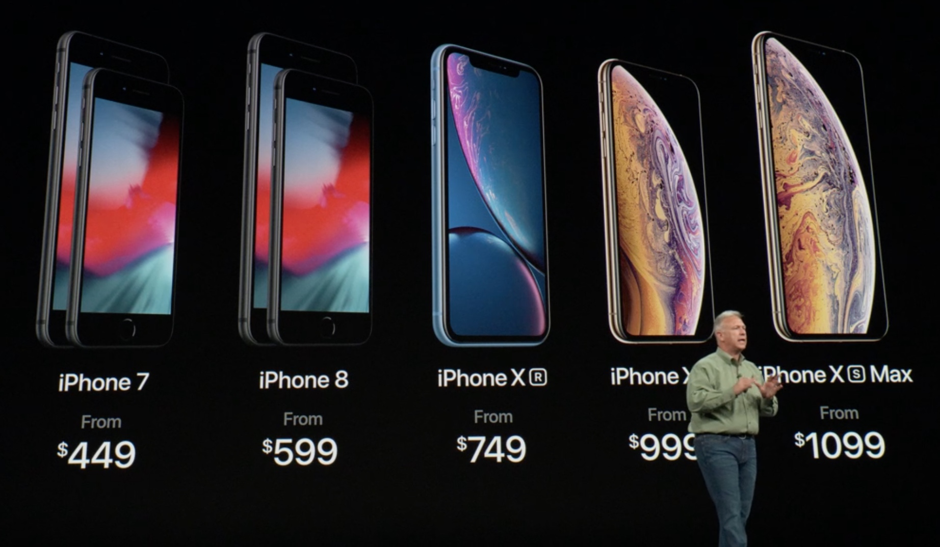 iPhone Lineup Specs Pricing