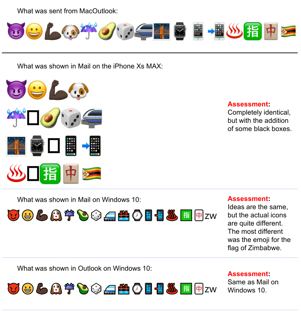 Are Emoji Cross Platform? Do they look the same on Mac vs PC?
