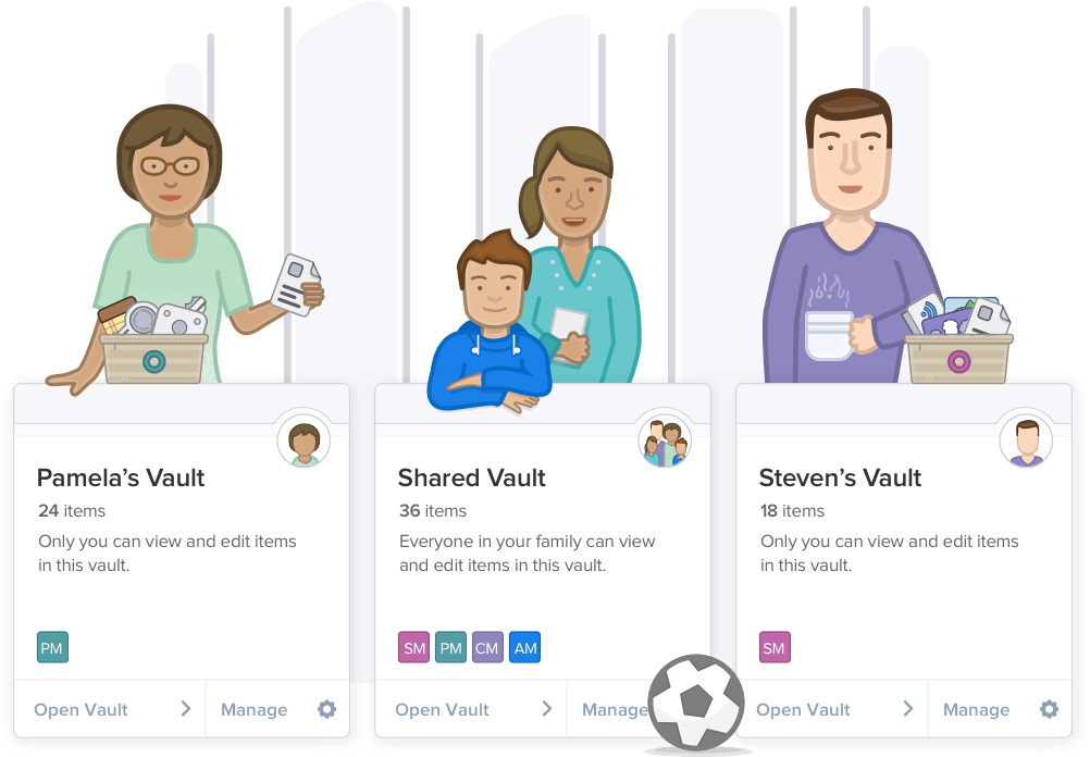 1password families Mac
