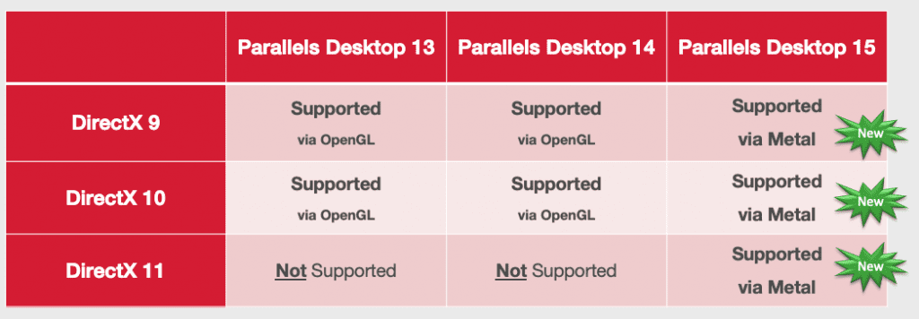 Directx for mac Directx for mac