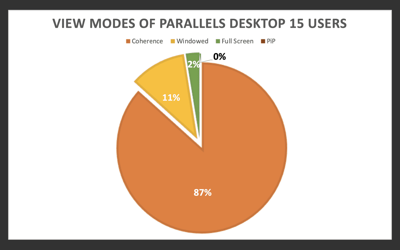 parallels desktop coherence parallels desktop coherence