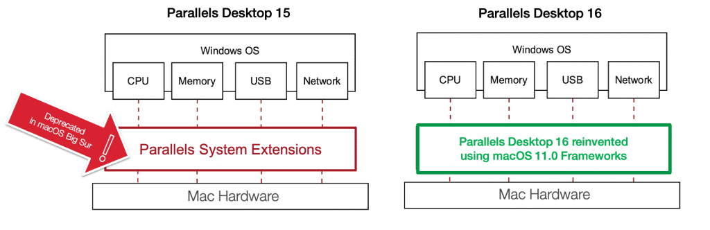 mac os architecture mac os architecture
