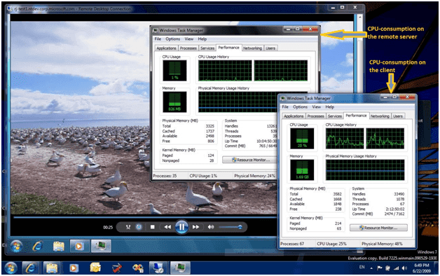 Figure 1. CPU usage when playing back HD video in a remote session