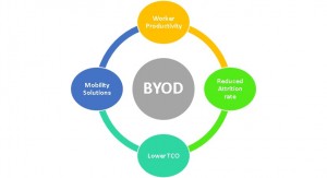 BYOD1