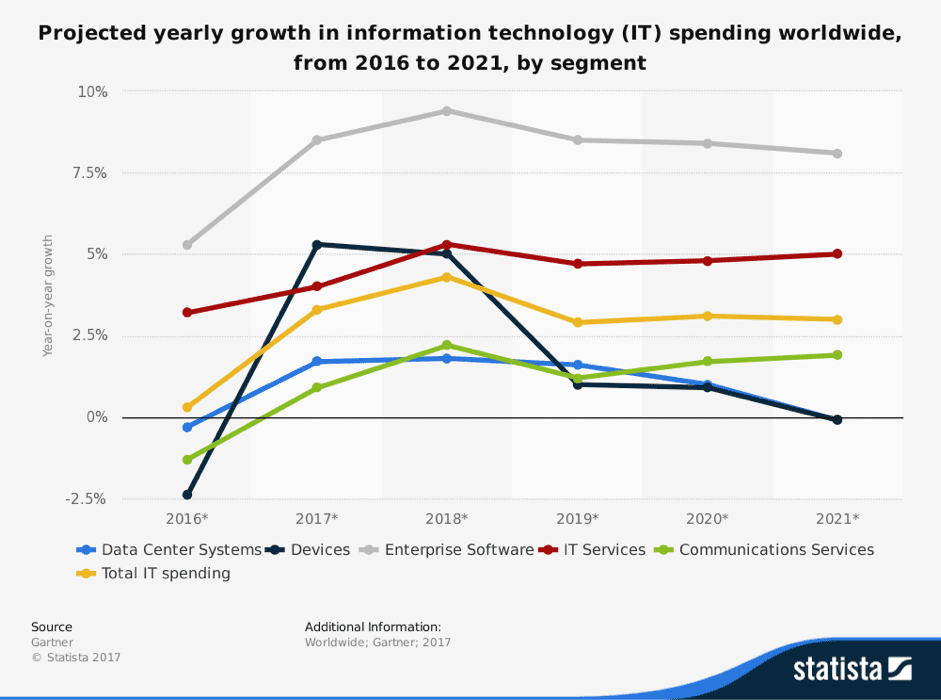 Vdi Chart