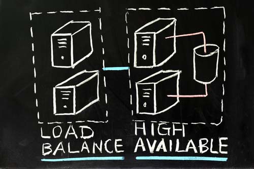 High Availability. Avoid Overloaded Resources | Parallels Insights