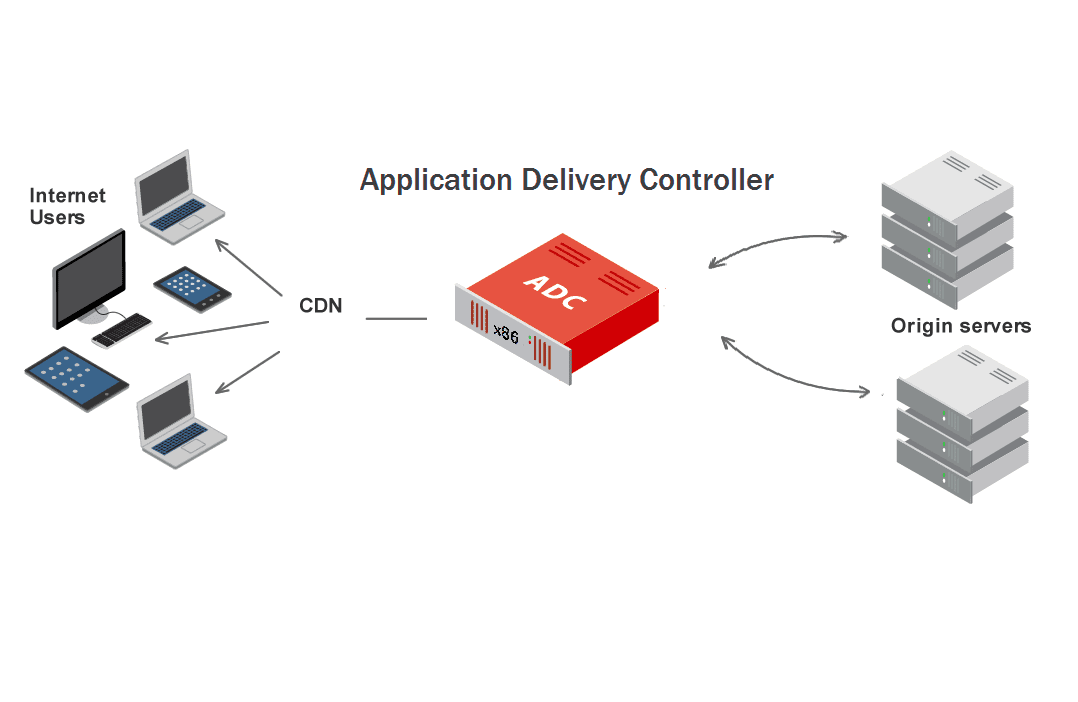 What Is ADC Delivery and How Does It Bring Value To IT Organizations?