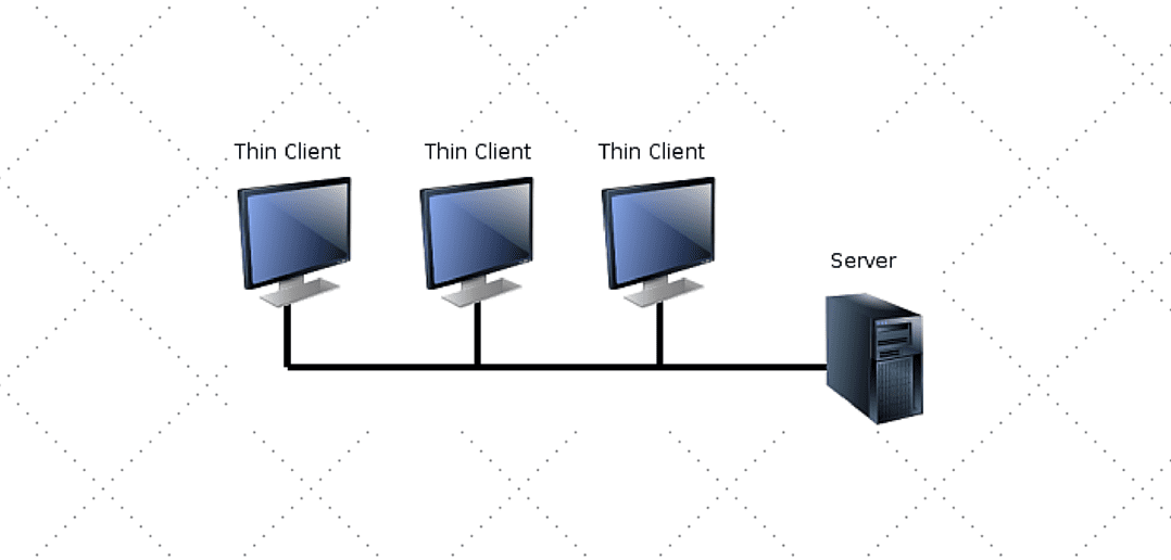 How Parallels RAS Complements A Thin Clients infrastructure